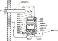 什么燃气热水器好 燃气热水器十大品牌最新排名