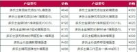 多乐士墙面漆哪种好 多乐士墙面漆价表