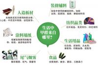 除甲醛最好方法 除甲醛小技巧