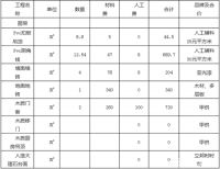 2015家庭装修预算价格表大全 预防装修漏洞避免装修预算超支