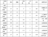 2015家庭装修预算价格表大全 预防装修漏洞避免装修预算超支