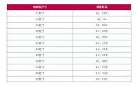 【健康专家建议】电视观看距离与尺寸