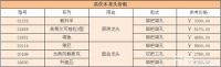 高仪水龙头怎么样 高仪水龙头价格及维修