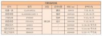 【大众点评】兴辉陶瓷砖怎么样