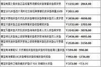 不一样的家居睡眠体验 穗宝床垫价格表