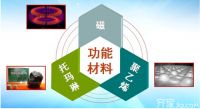 中脉床垫怎么样 中脉床垫更符合现代养生生活方式