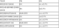 索菲亚衣柜怎么样 索菲亚衣柜定制价格