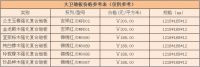 大卫地板怎么样 大卫地板价格