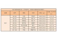 装修省钱新攻略   柏尔地热板价格参考