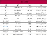 美心木门怎么样 美心木门价格