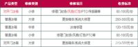 冰箱不制冷修理价格 冰箱不制冷的原因