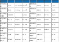 鹰牌陶瓷好吗 鹰牌陶瓷价格介绍