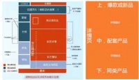 产品的详情页要怎么来编排好，能让客户更直观的了解我们的产品呢？