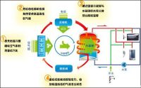 空气能热水器工作原理 空气能热水器报价