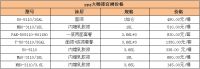 ppg大师漆怎么样 ppg大师漆官网价格