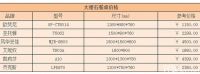 大理石餐桌优缺点   大理石餐桌有辐射吗