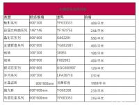 【最新价格盘点】东鹏瓷砖价格表