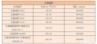 “砖”家详解：王者瓷砖质量怎么样