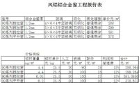 凤铝铝材价格表 凤铝铝材真假如何辨别