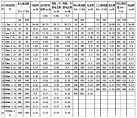 最新电线电缆载流量表