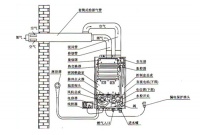 最好的燃气热水器品牌有哪些 燃气热水器十大品牌最新排名