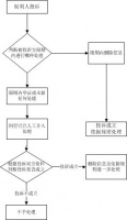 被同行盗图了怎么维权？