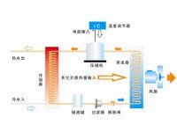 环保空气能热水器你选对了吗