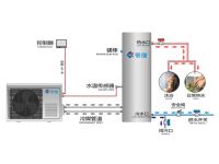 环保空气能热水器你选对了吗