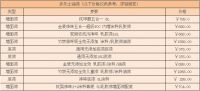 多乐士油漆怎么样 多乐士墙面漆价格表