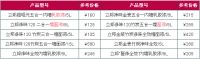 立邦漆怎么样 立邦漆价格表