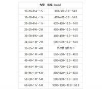方管尺寸规格  方管简介