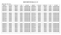 什么是热镀锌钢管   热镀锌钢管规格表