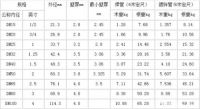 常用钢管规格表你知道几个呢