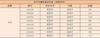 中宇马桶质量好吗   中宇马桶官网价格