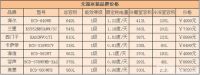 黄教主揭秘：2015最新无霜冰箱排名 让你爱不释手