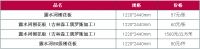 露水河板材怎么样 露水河板材价格贵不贵