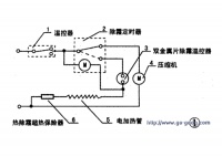 黄教主揭秘：上菱无霜冰箱不制冷的原因分析及故障检修