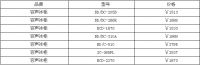容声冰柜怎么样 容声冰柜价格贵不贵
