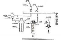 厨房净水器安装攻略 只为家人的健康饮水原创