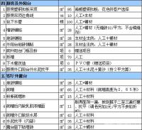 室内家装报价表 装修猫腻看清楚