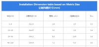 东晟研发的DRD薄型组合封密封件的沟槽尺寸是多少？