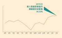 自如发布保洁团队大数据：新入职满意度创历史新高