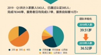 自如发布保洁团队大数据：新入职满意度创历史新高