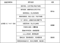 想了解我乐全屋定制怎么样，看它的柜体