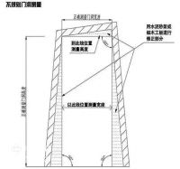 TATA木门颜值再高也抵不过门洞的伤害