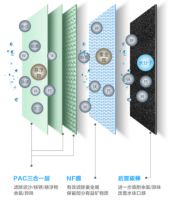 美的FT1台式即热净水器 随时给您便携式的温暖