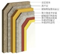 外墙外保温系统组成部分 外墙外保温系统施工工序