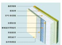 外墙外保温系统组成部分 外墙外保温系统施工工序