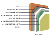 外墙外保温系统组成部分 外墙外保温系统施工工序