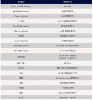 BCC2019重磅归来 | 世界级建筑设计大咖齐聚上海